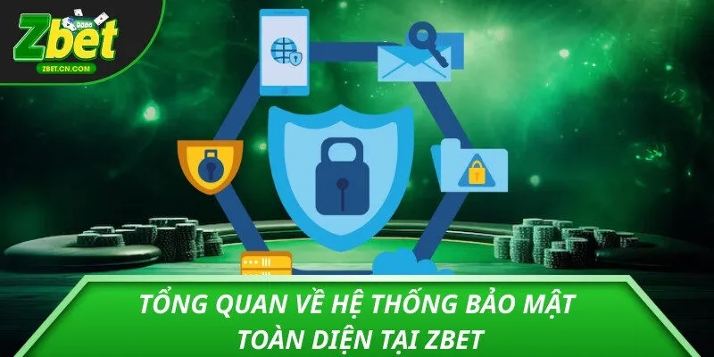 Tổng quan về hệ thống bảo mật toàn diện tại ZBET